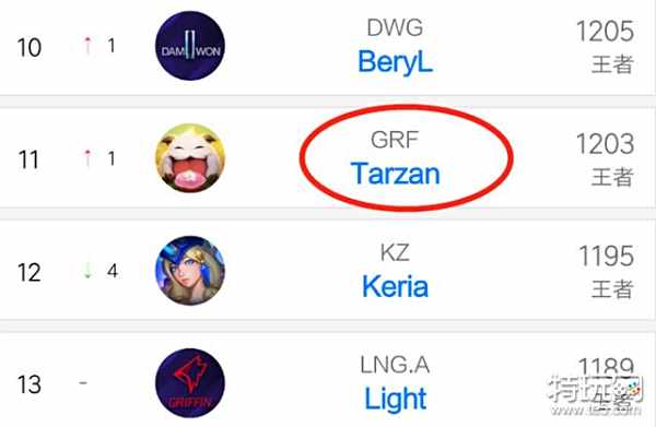 从历史数据 从历史数据