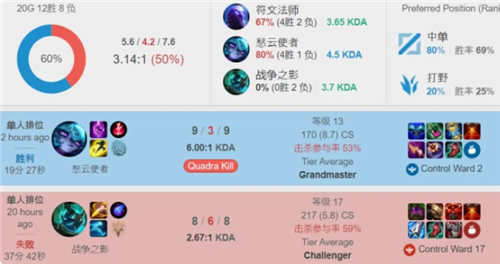 态度和未来 态度和未来